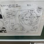 わかる人にはわかる展示会にいってきました！！